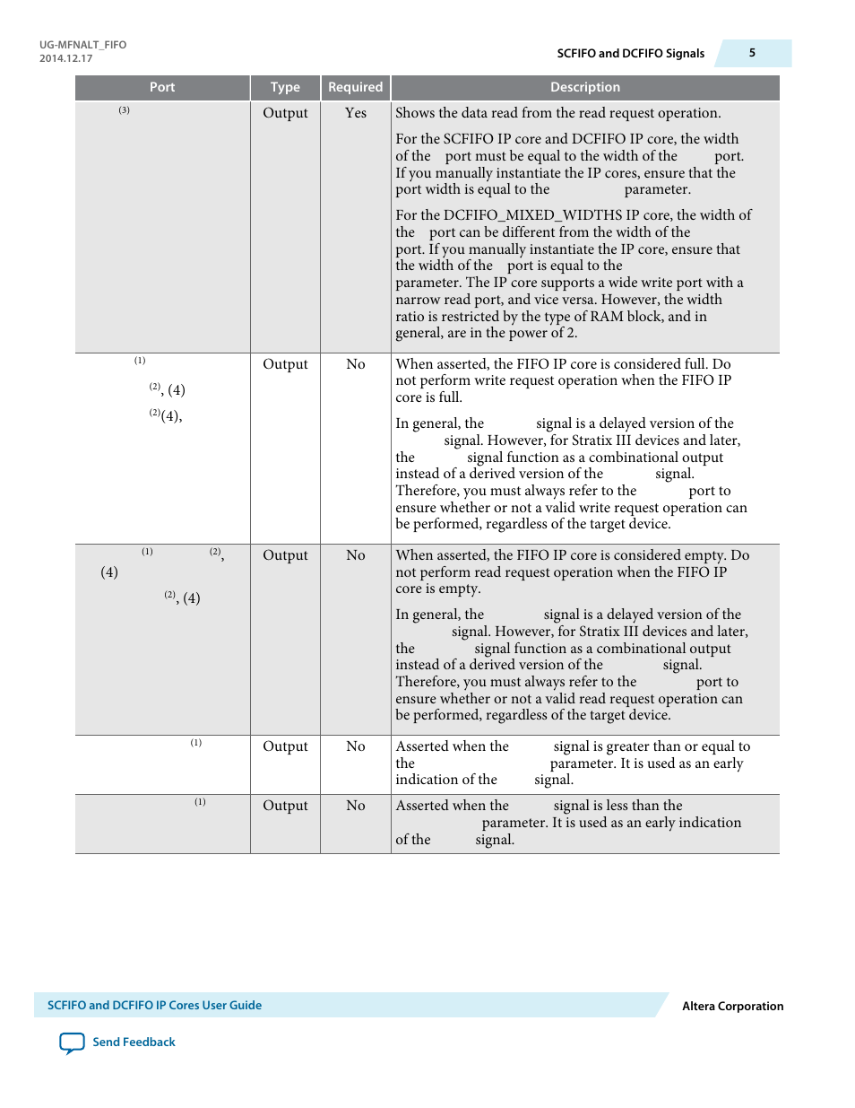 Altera SCFIFO User Manual | Page 5 / 28