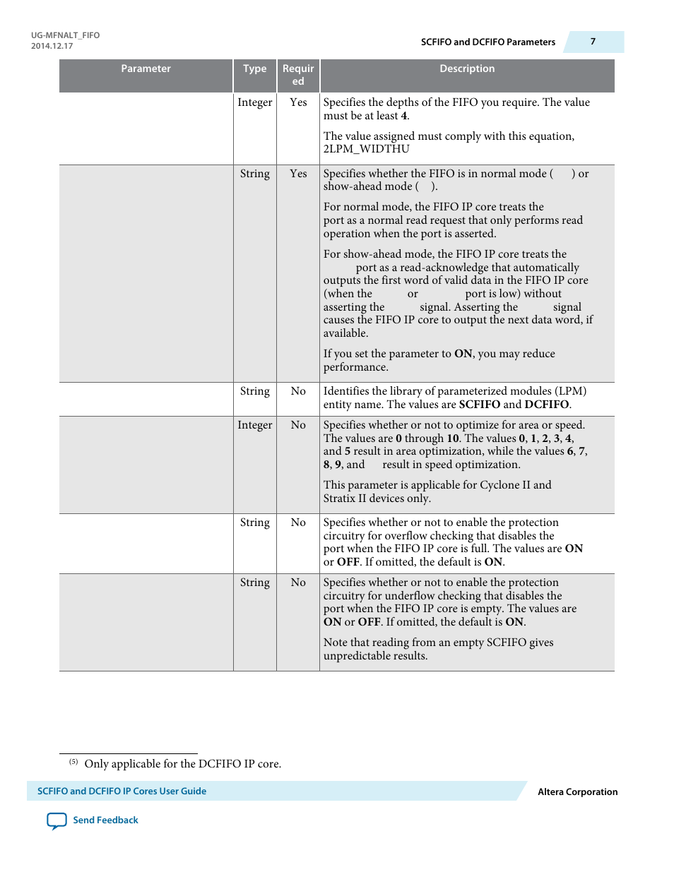 Altera SCFIFO User Manual | Page 7 / 28