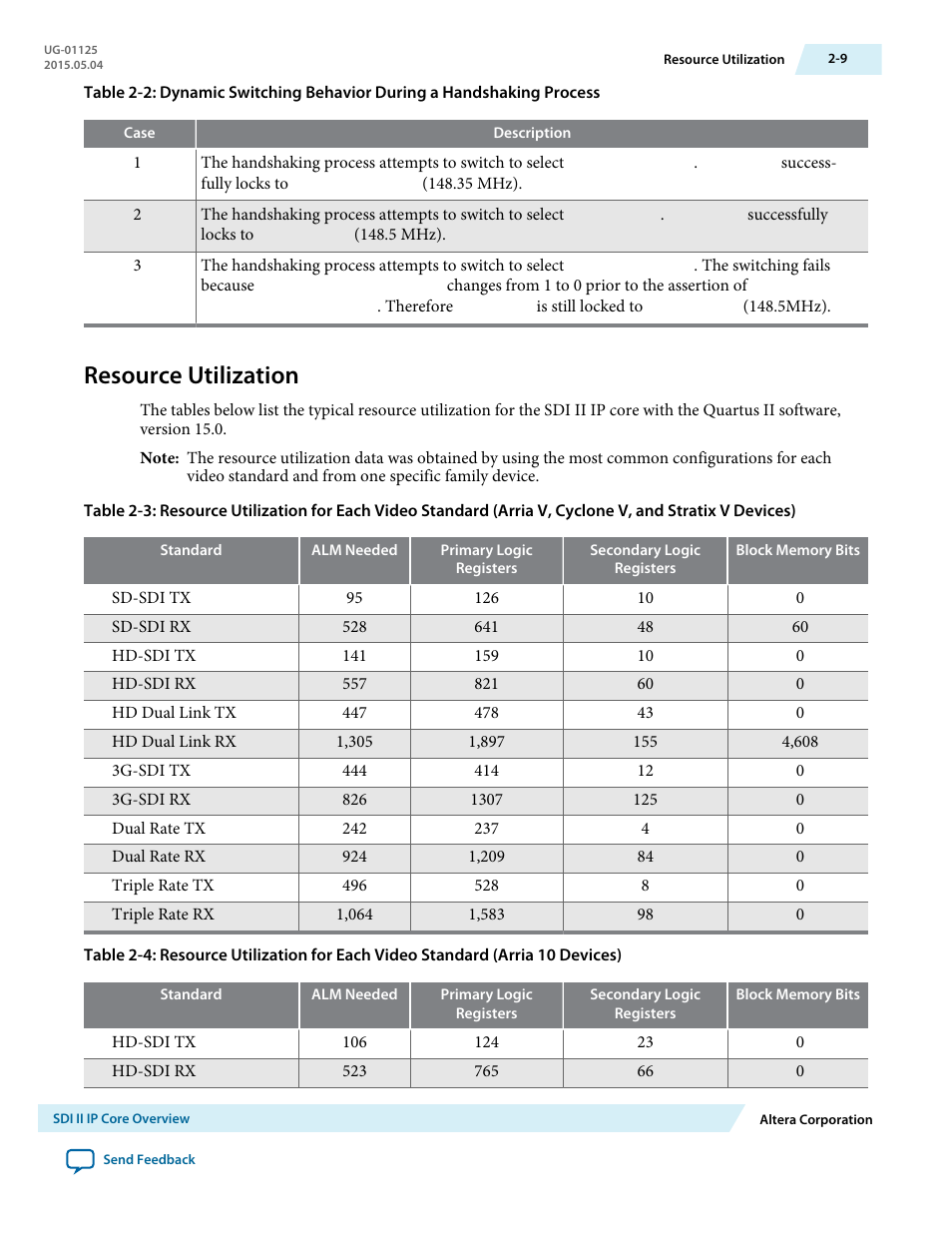 Resource utilization, Resource utilization -9 | Altera SDI II MegaCore User Manual | Page 14 / 89