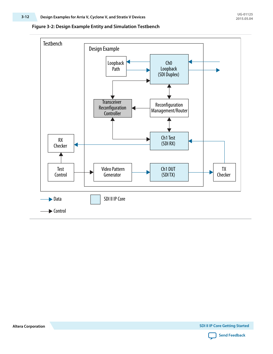 Altera SDI II MegaCore User Manual | Page 27 / 89