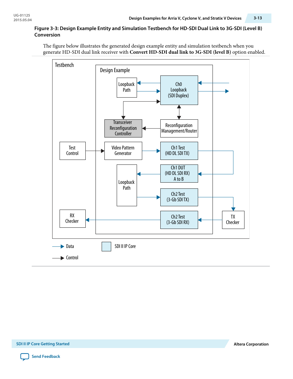 Altera SDI II MegaCore User Manual | Page 28 / 89
