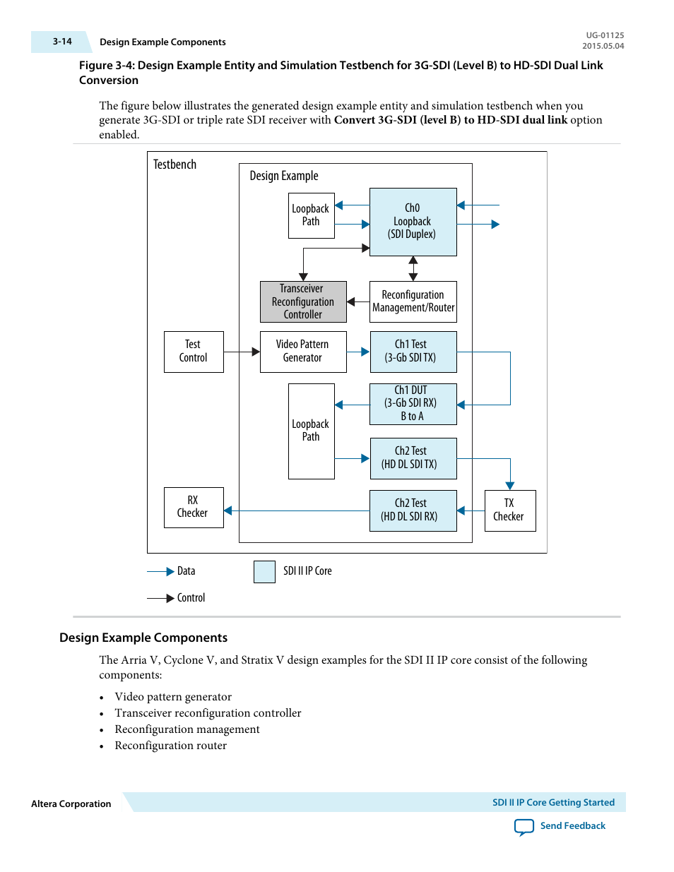 Design example components | Altera SDI II MegaCore User Manual | Page 29 / 89
