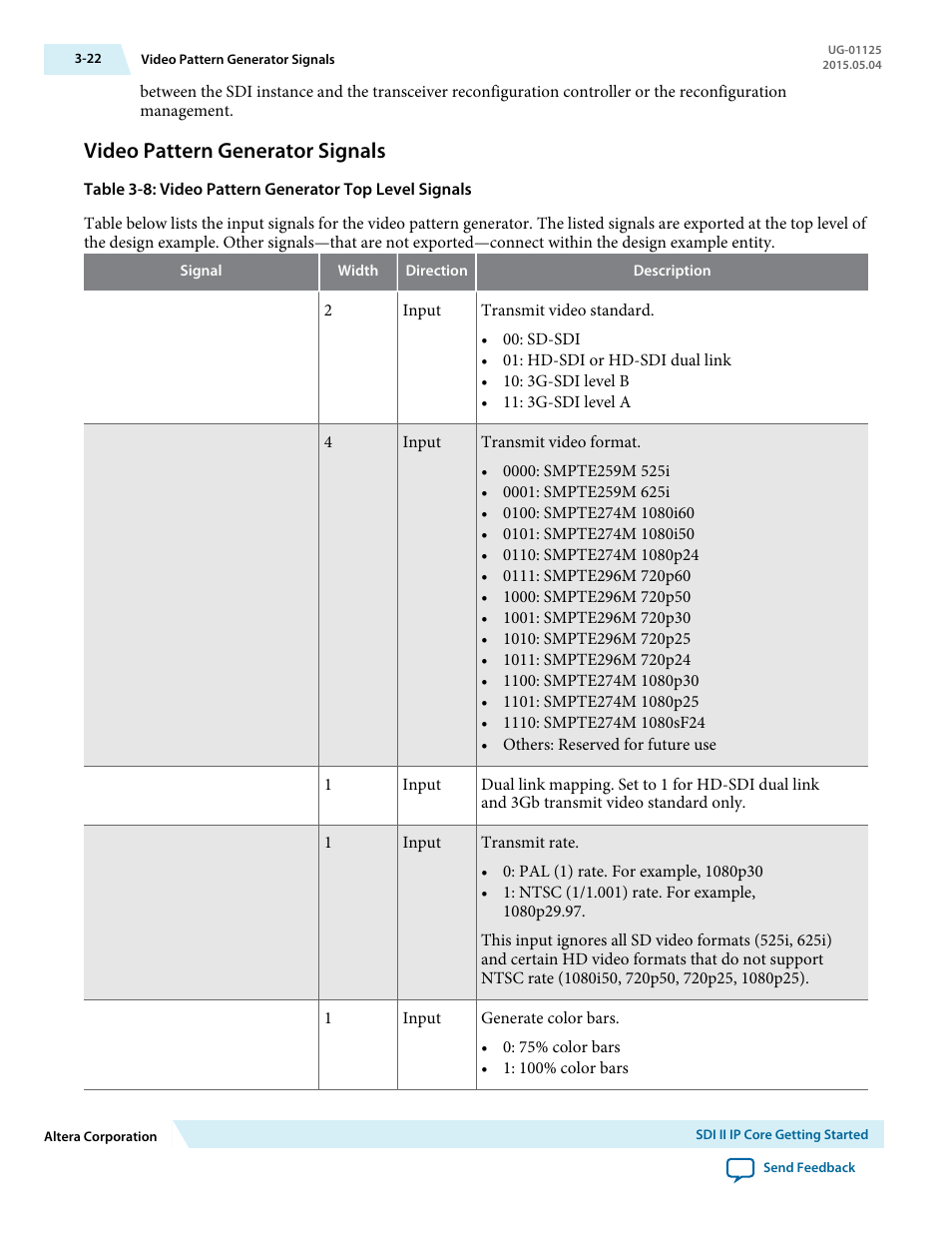 Video pattern generator signals, Video pattern generator signals -22 | Altera SDI II MegaCore User Manual | Page 37 / 89