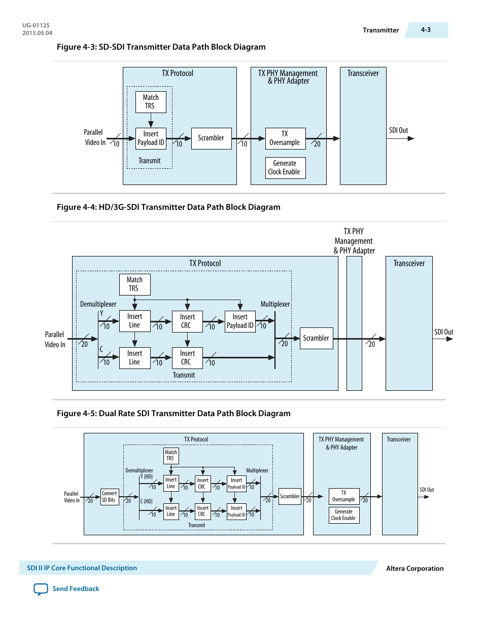 Altera SDI II MegaCore User Manual | Page 45 / 89