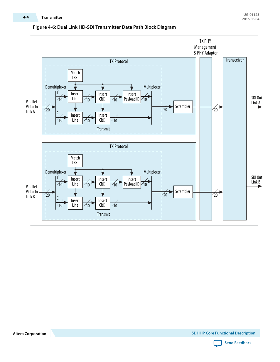 Altera SDI II MegaCore User Manual | Page 46 / 89