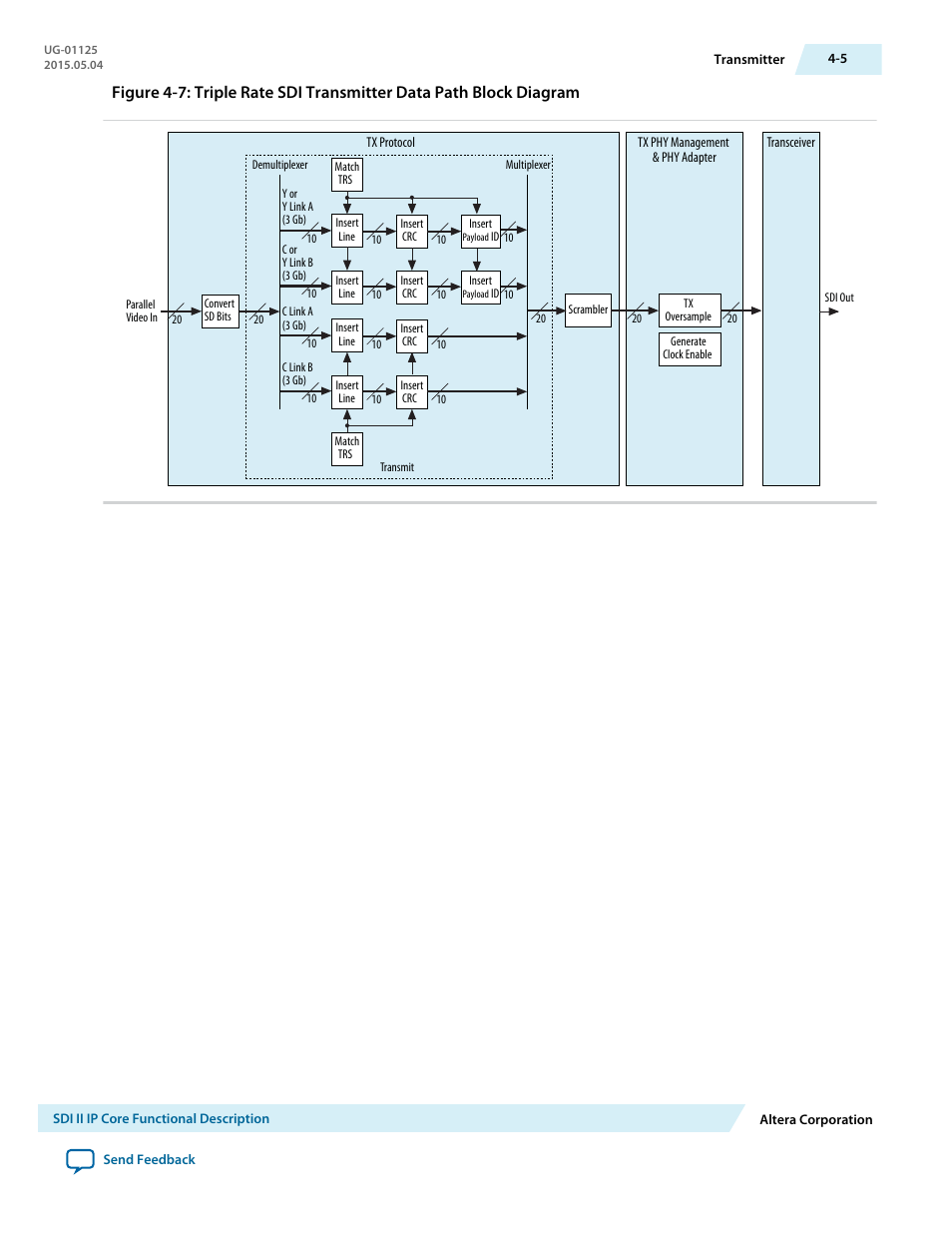 Altera SDI II MegaCore User Manual | Page 47 / 89