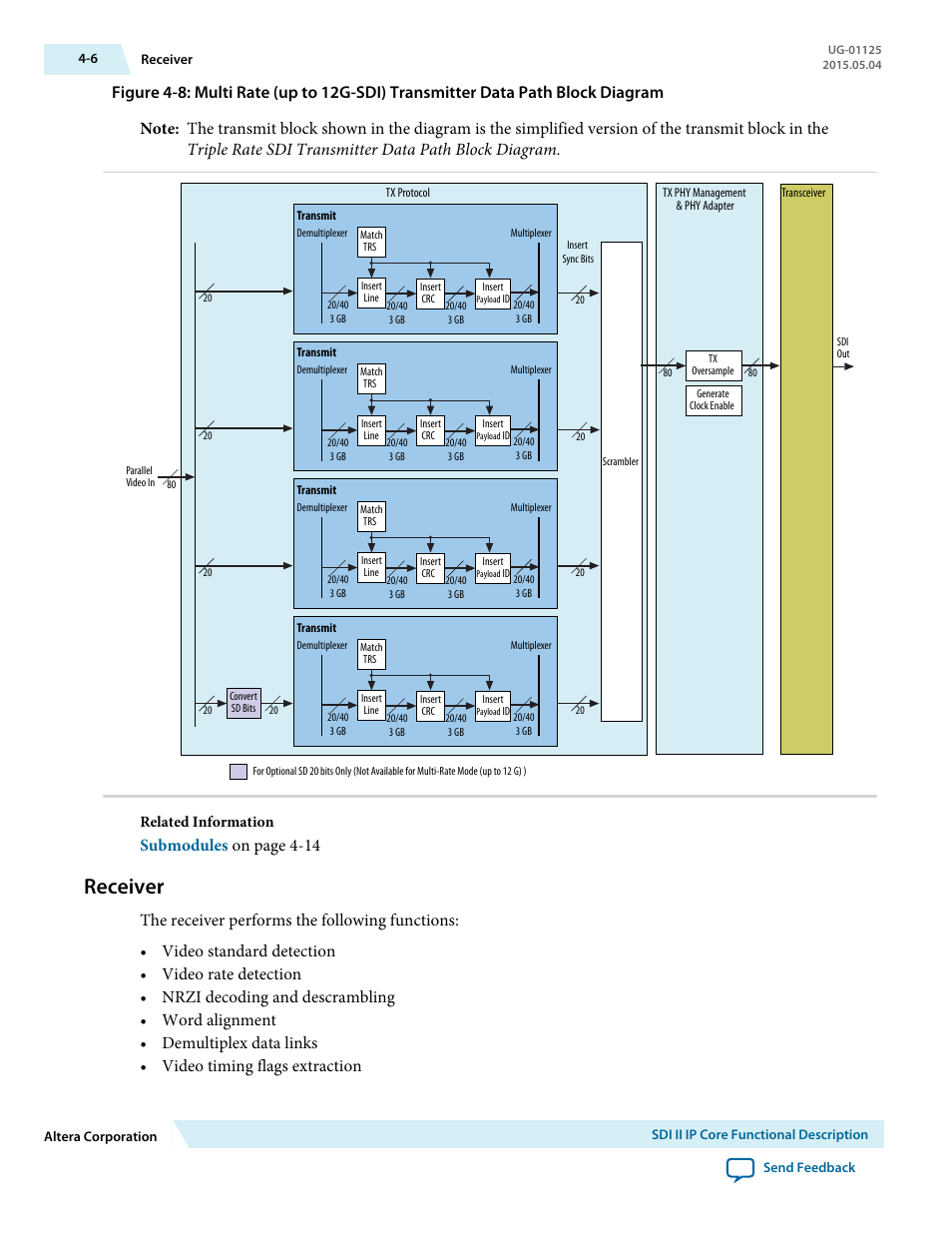 Receiver, Receiver -6, Submodules on page 4-14 | Altera SDI II MegaCore User Manual | Page 48 / 89