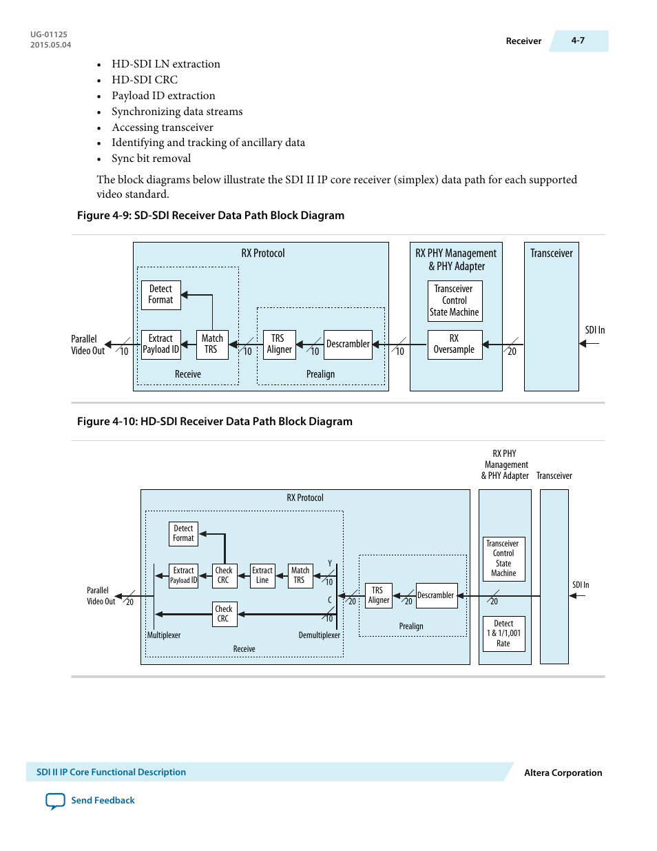 Altera SDI II MegaCore User Manual | Page 49 / 89