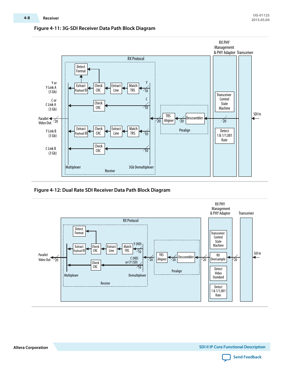Altera SDI II MegaCore User Manual | Page 50 / 89