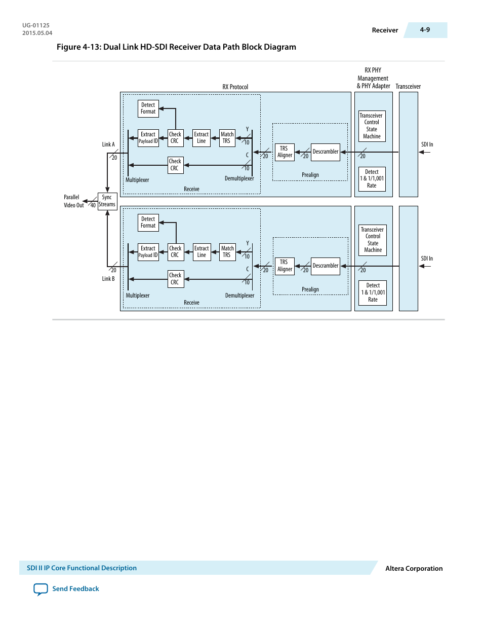 Altera SDI II MegaCore User Manual | Page 51 / 89