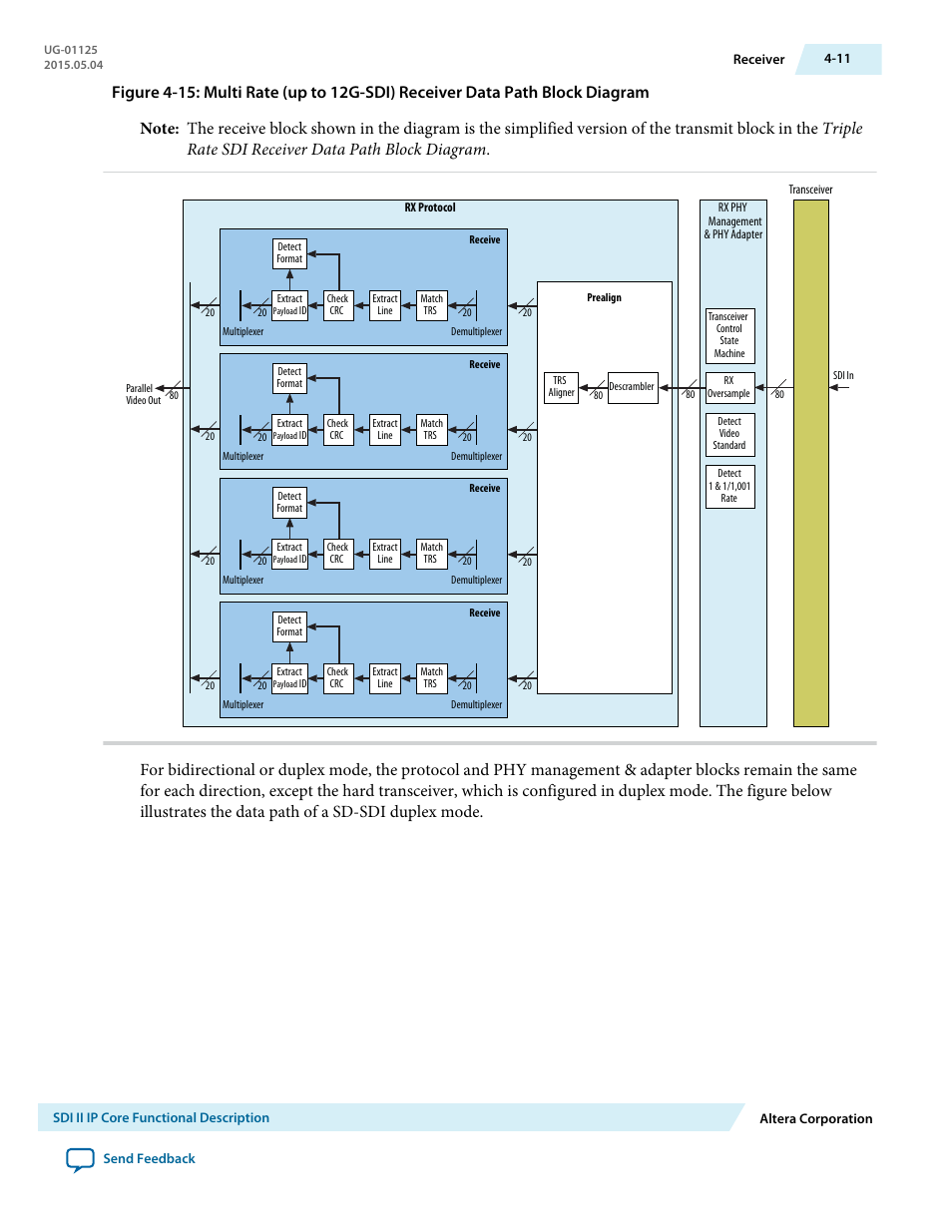 Altera SDI II MegaCore User Manual | Page 53 / 89