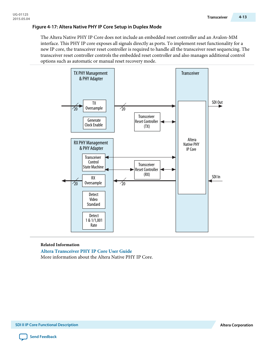 Altera SDI II MegaCore User Manual | Page 55 / 89