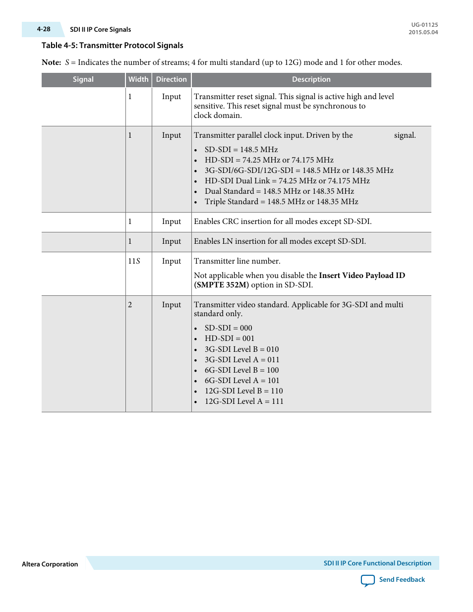 Altera SDI II MegaCore User Manual | Page 70 / 89