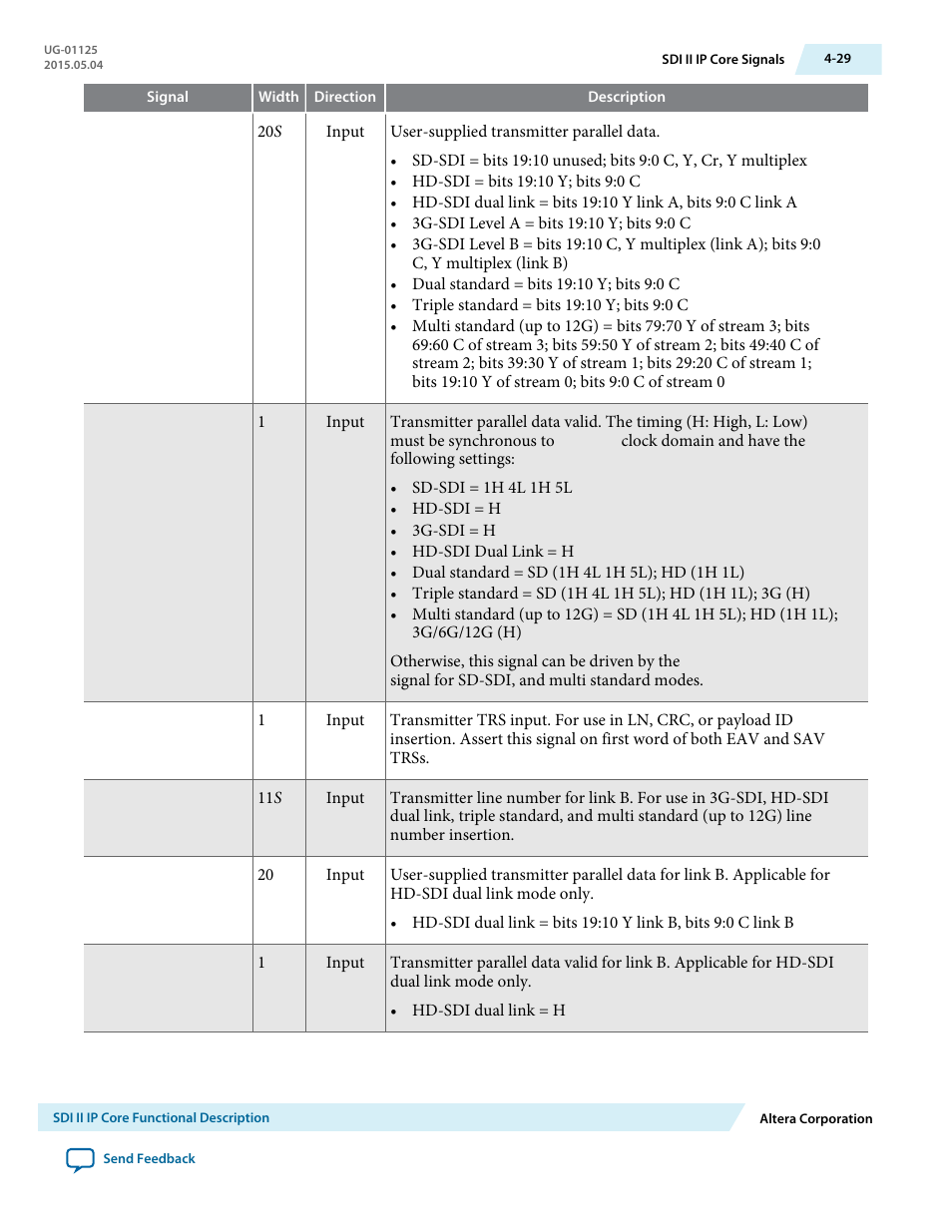Altera SDI II MegaCore User Manual | Page 71 / 89
