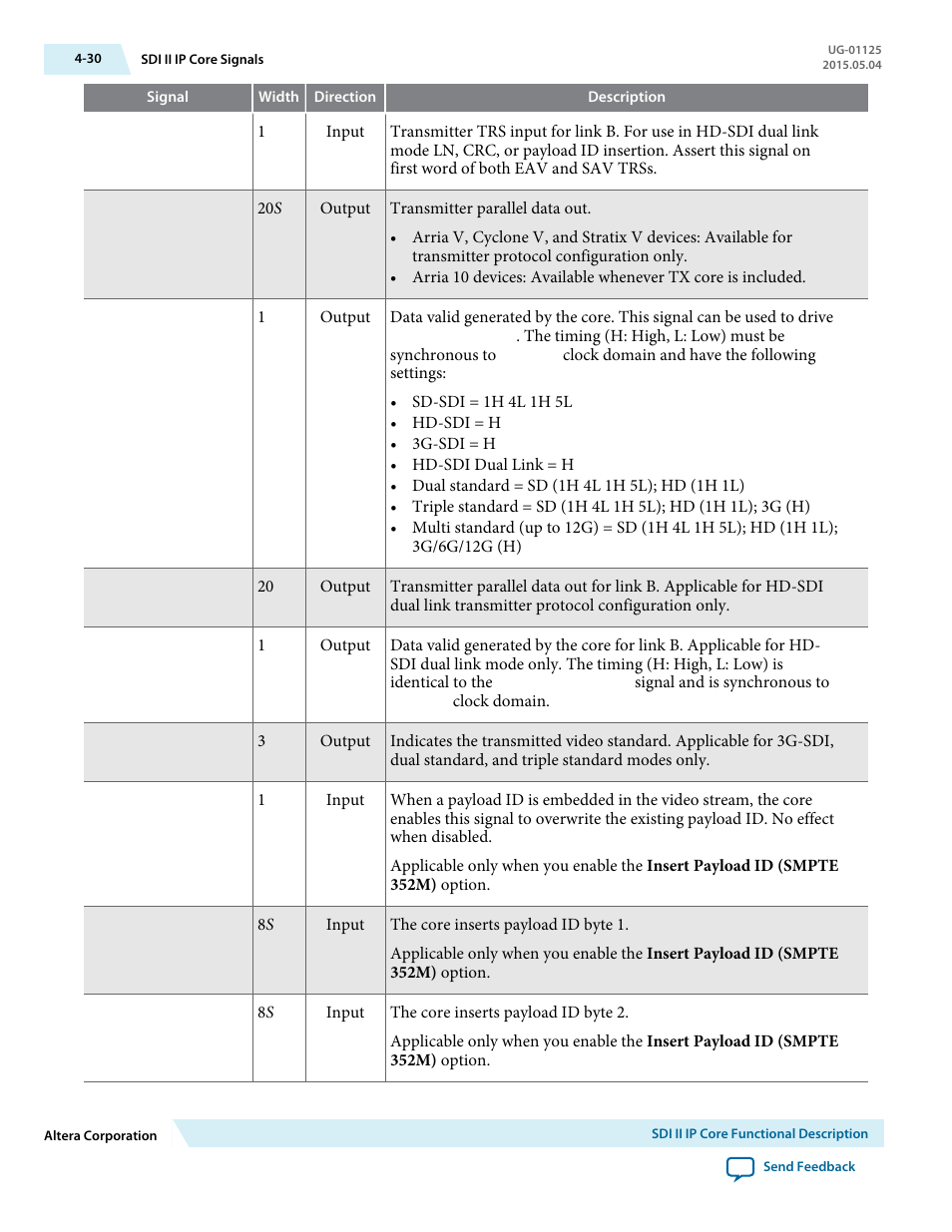 Altera SDI II MegaCore User Manual | Page 72 / 89