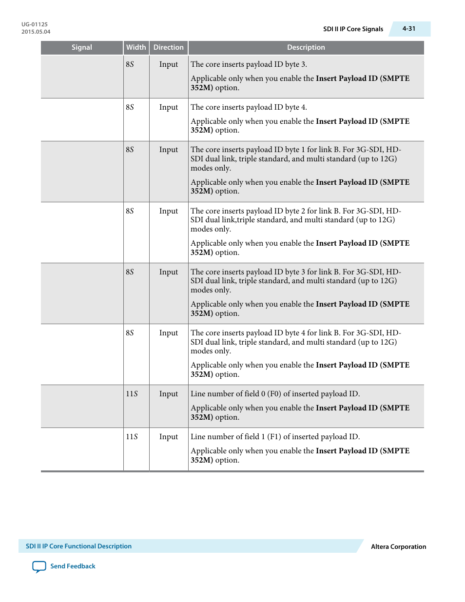 Altera SDI II MegaCore User Manual | Page 73 / 89