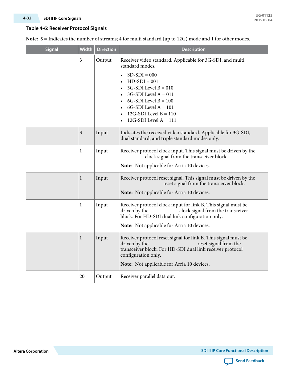 Altera SDI II MegaCore User Manual | Page 74 / 89