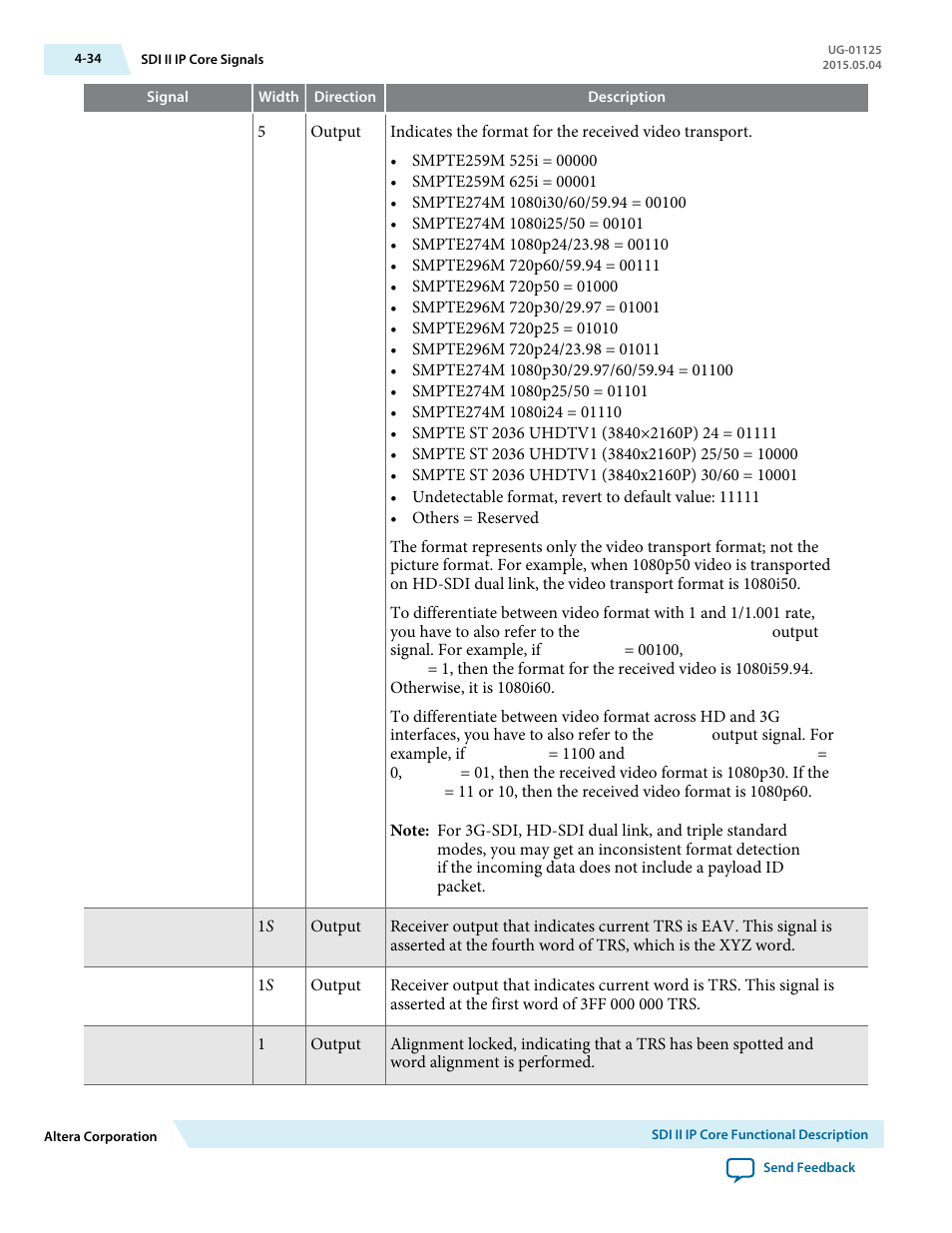 Altera SDI II MegaCore User Manual | Page 76 / 89