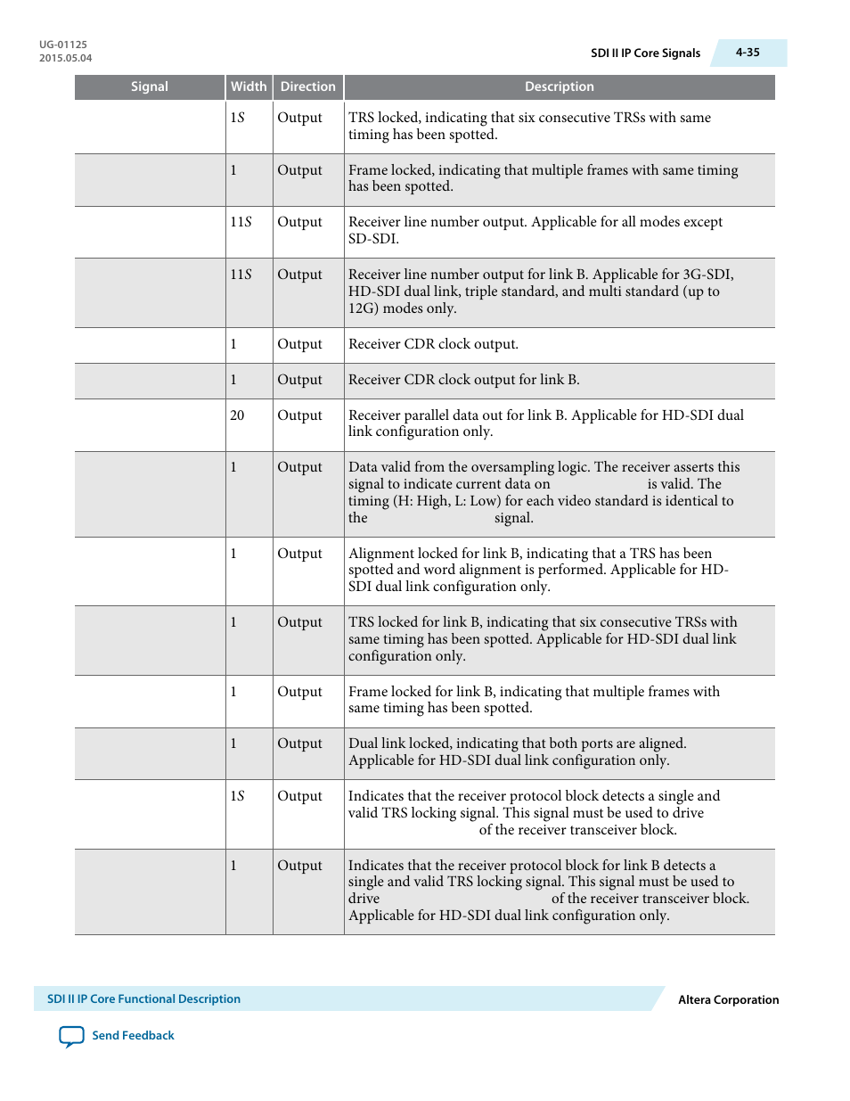 Altera SDI II MegaCore User Manual | Page 77 / 89