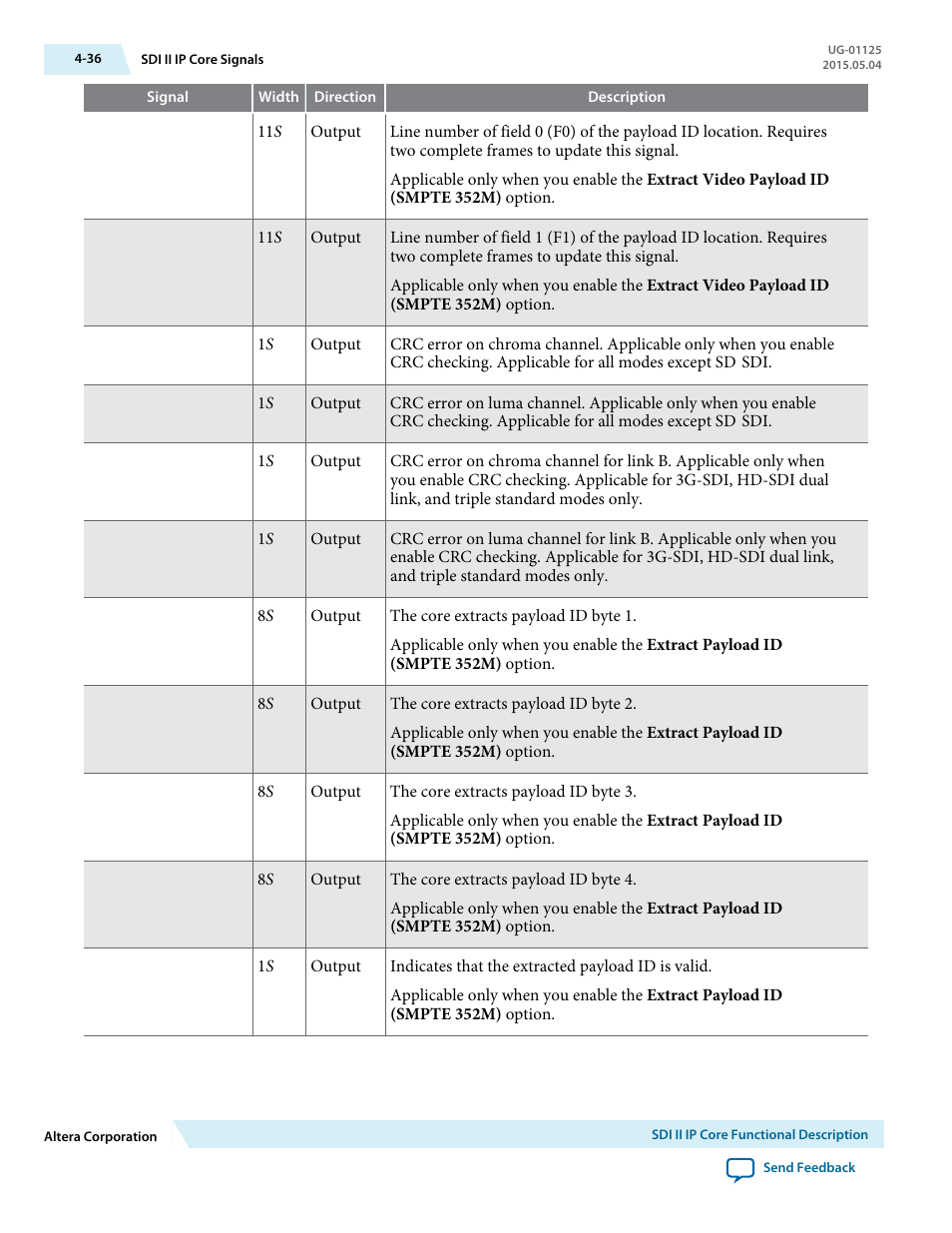 Altera SDI II MegaCore User Manual | Page 78 / 89