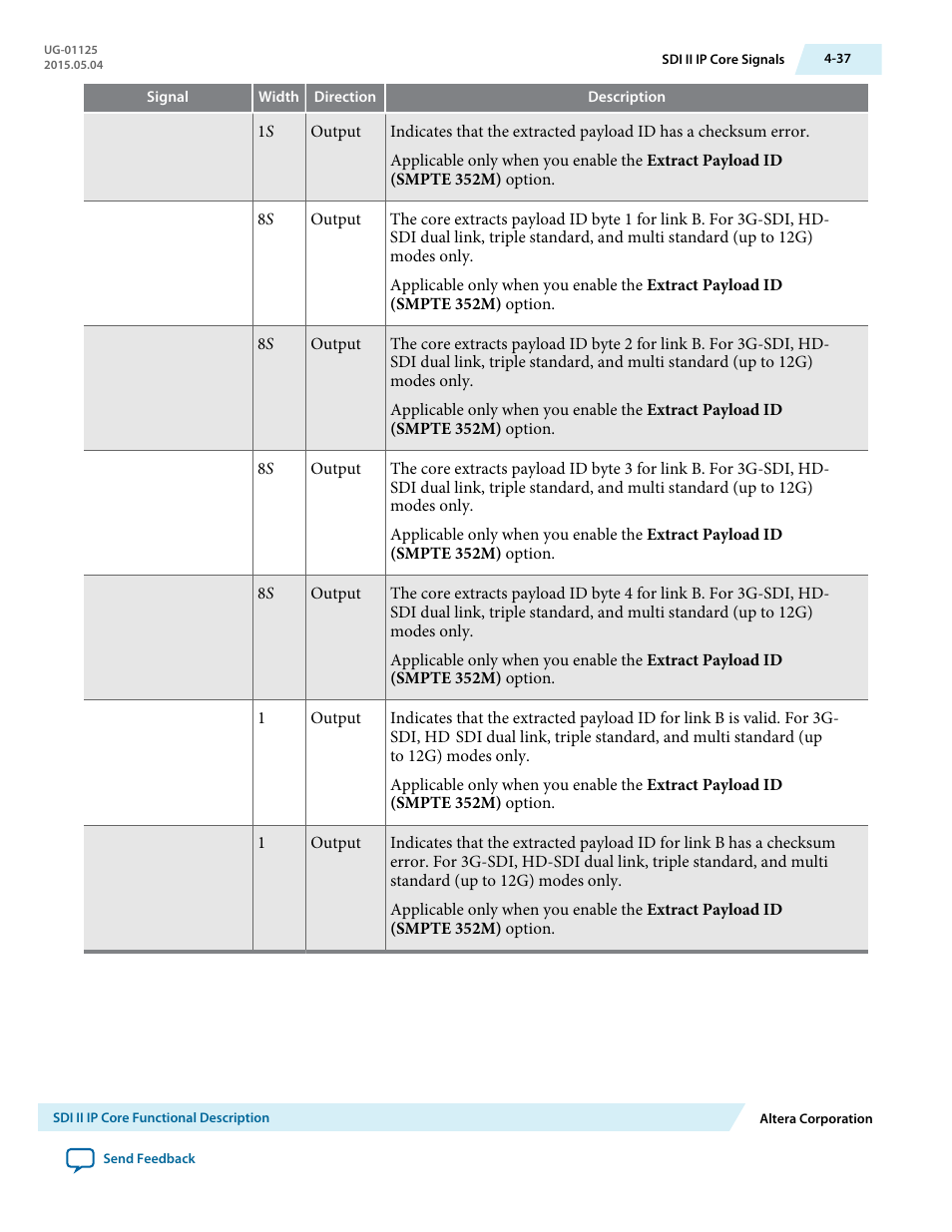 Altera SDI II MegaCore User Manual | Page 79 / 89