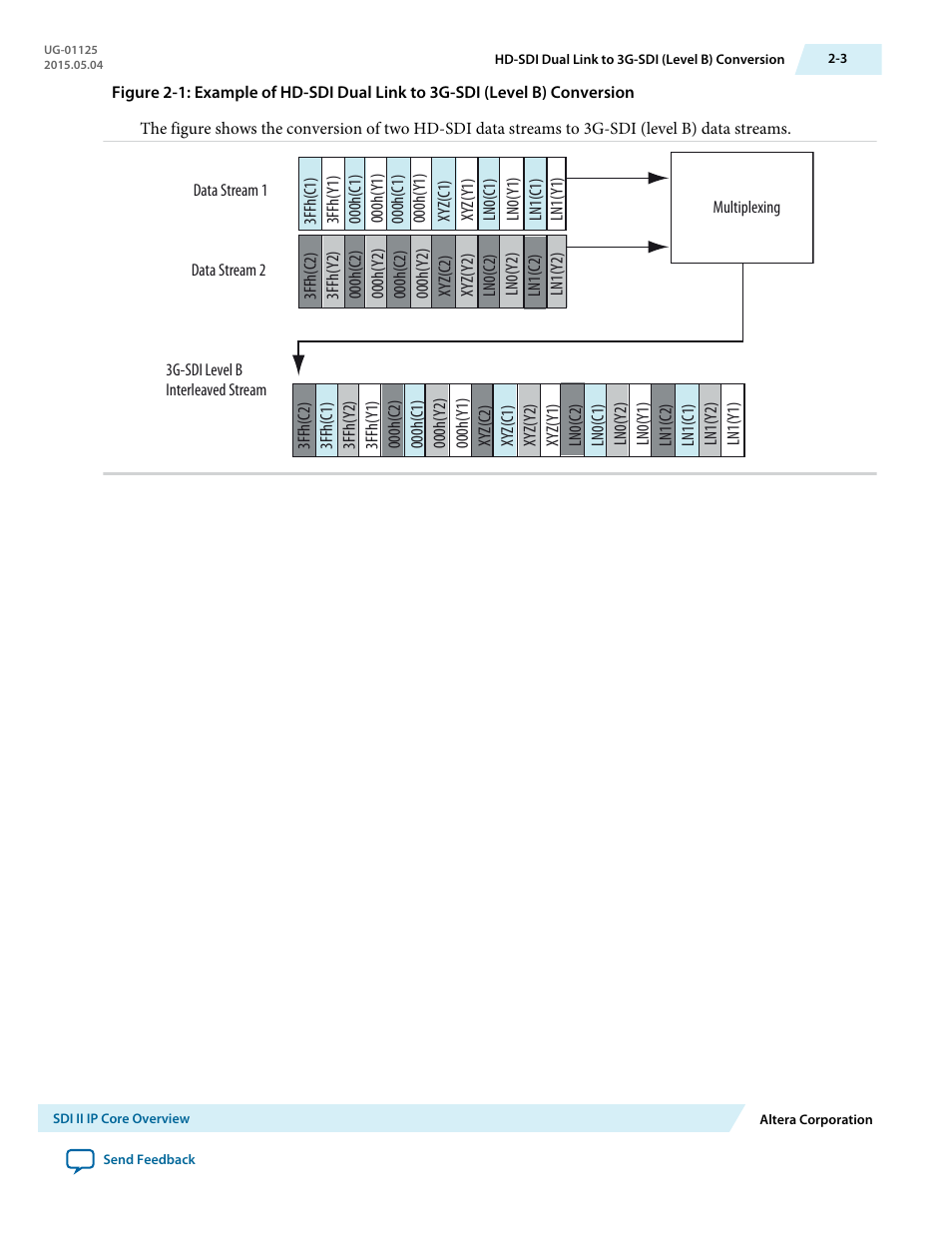 Altera SDI II MegaCore User Manual | Page 8 / 89
