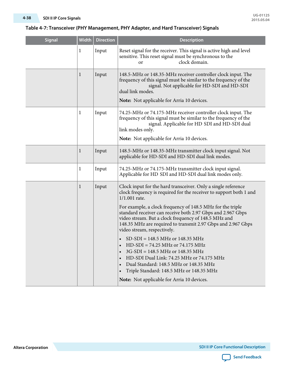 Altera SDI II MegaCore User Manual | Page 80 / 89
