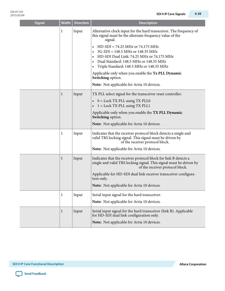 Altera SDI II MegaCore User Manual | Page 81 / 89