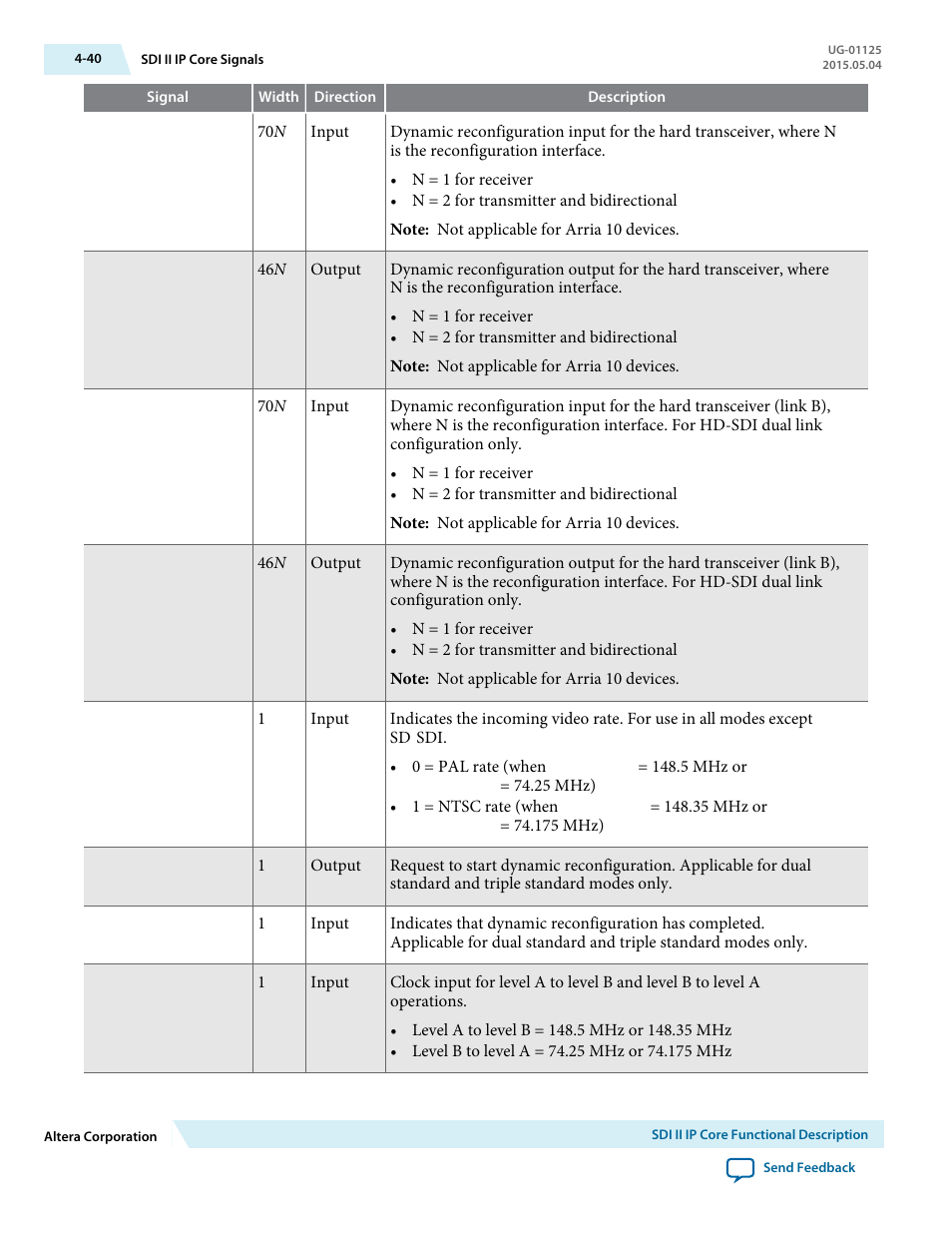 Altera SDI II MegaCore User Manual | Page 82 / 89