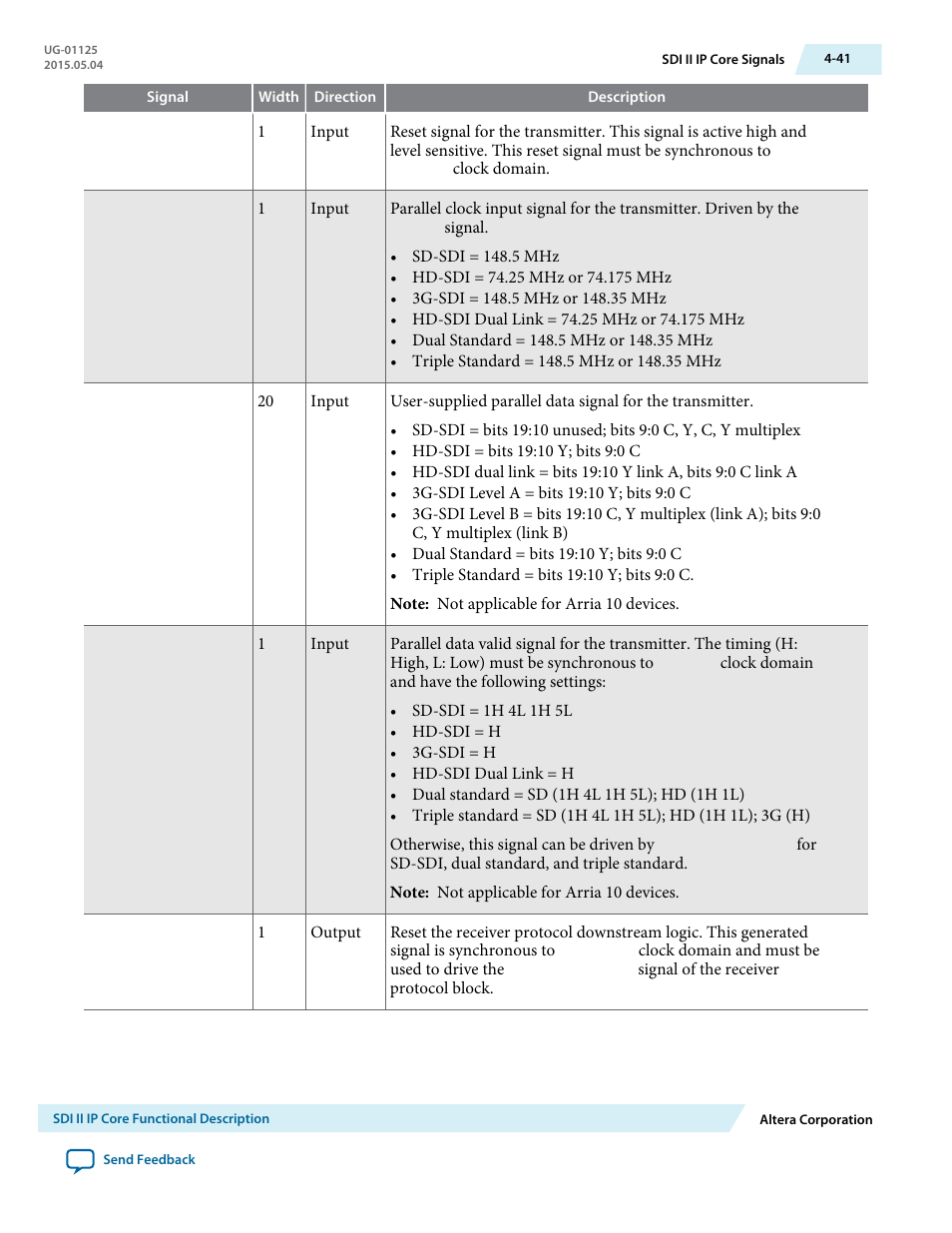Altera SDI II MegaCore User Manual | Page 83 / 89