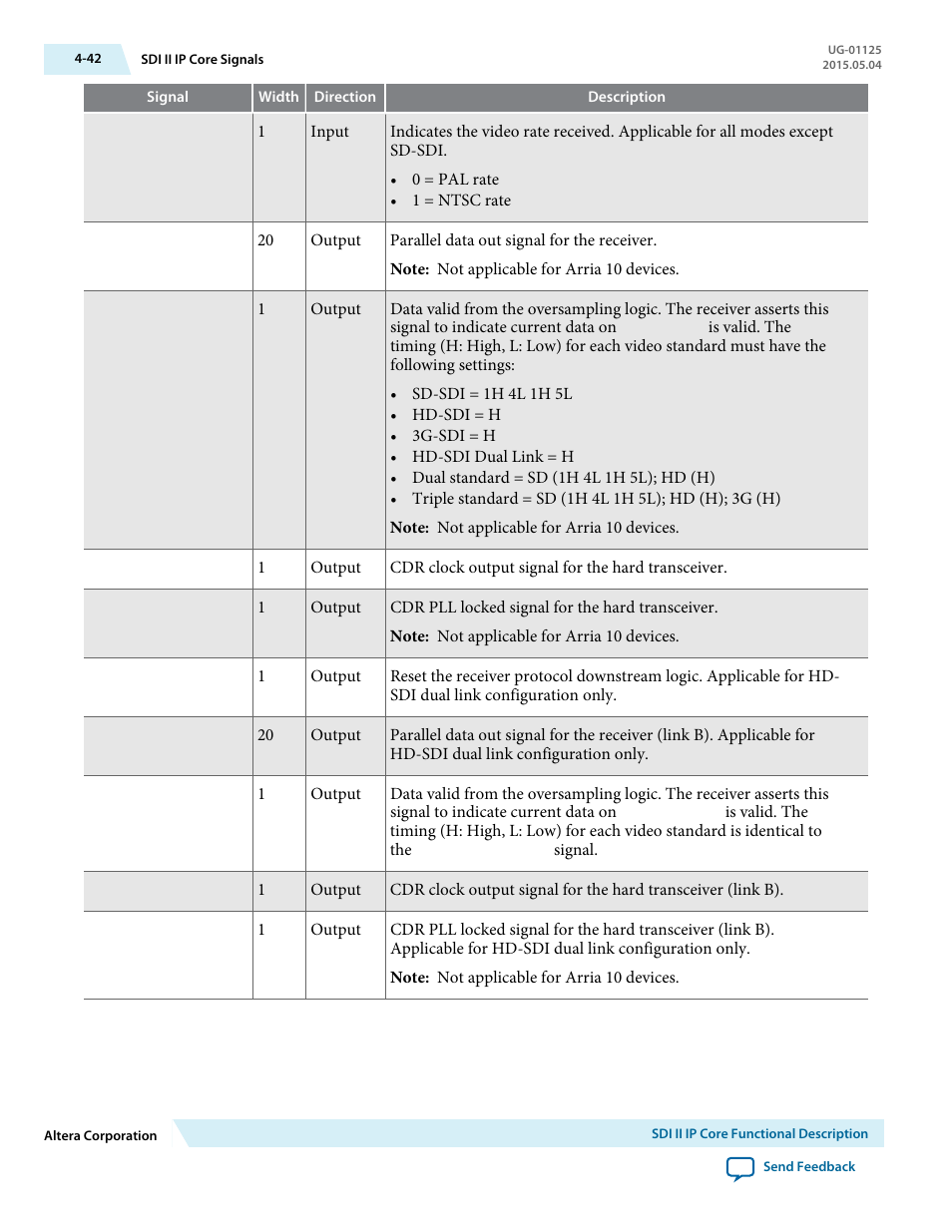 Altera SDI II MegaCore User Manual | Page 84 / 89