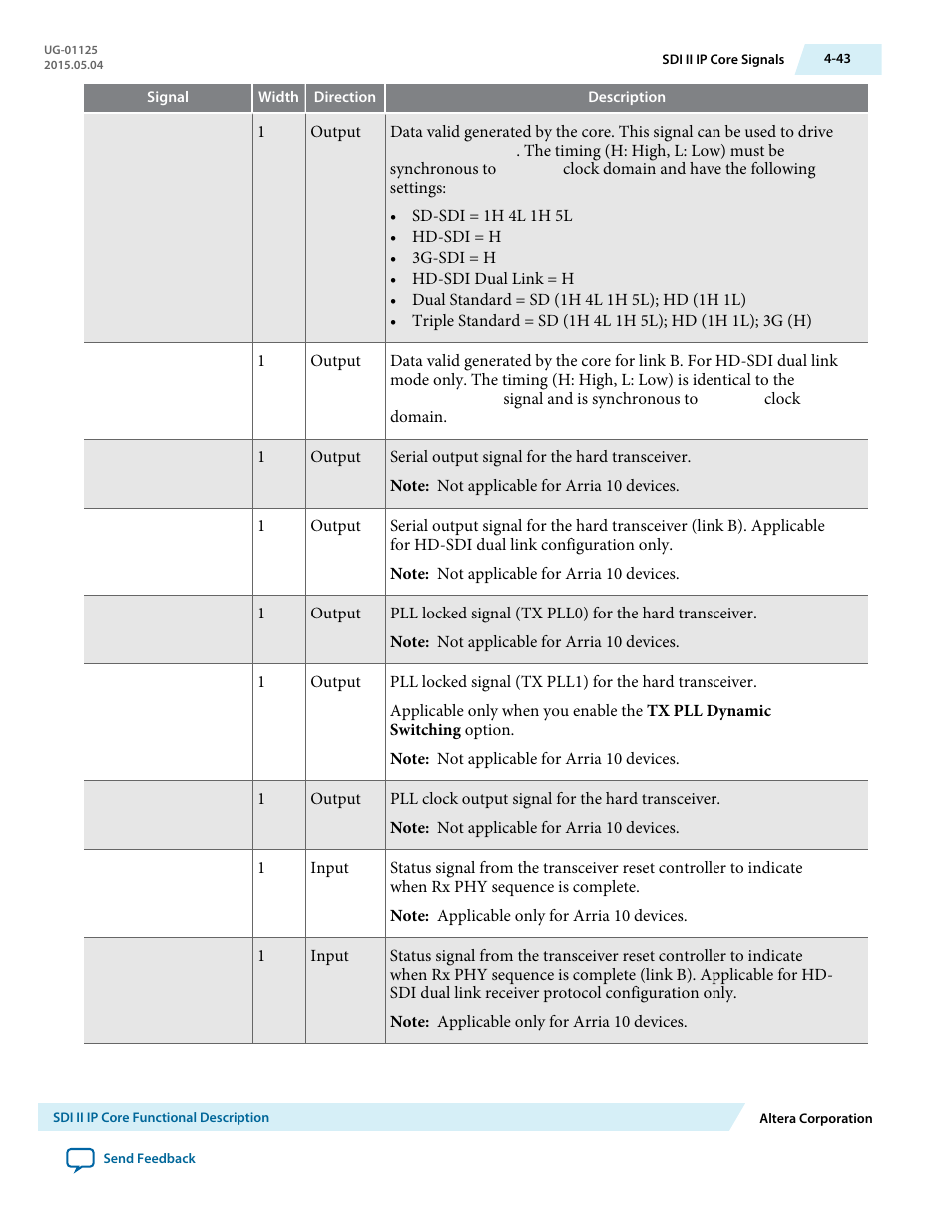 Altera SDI II MegaCore User Manual | Page 85 / 89