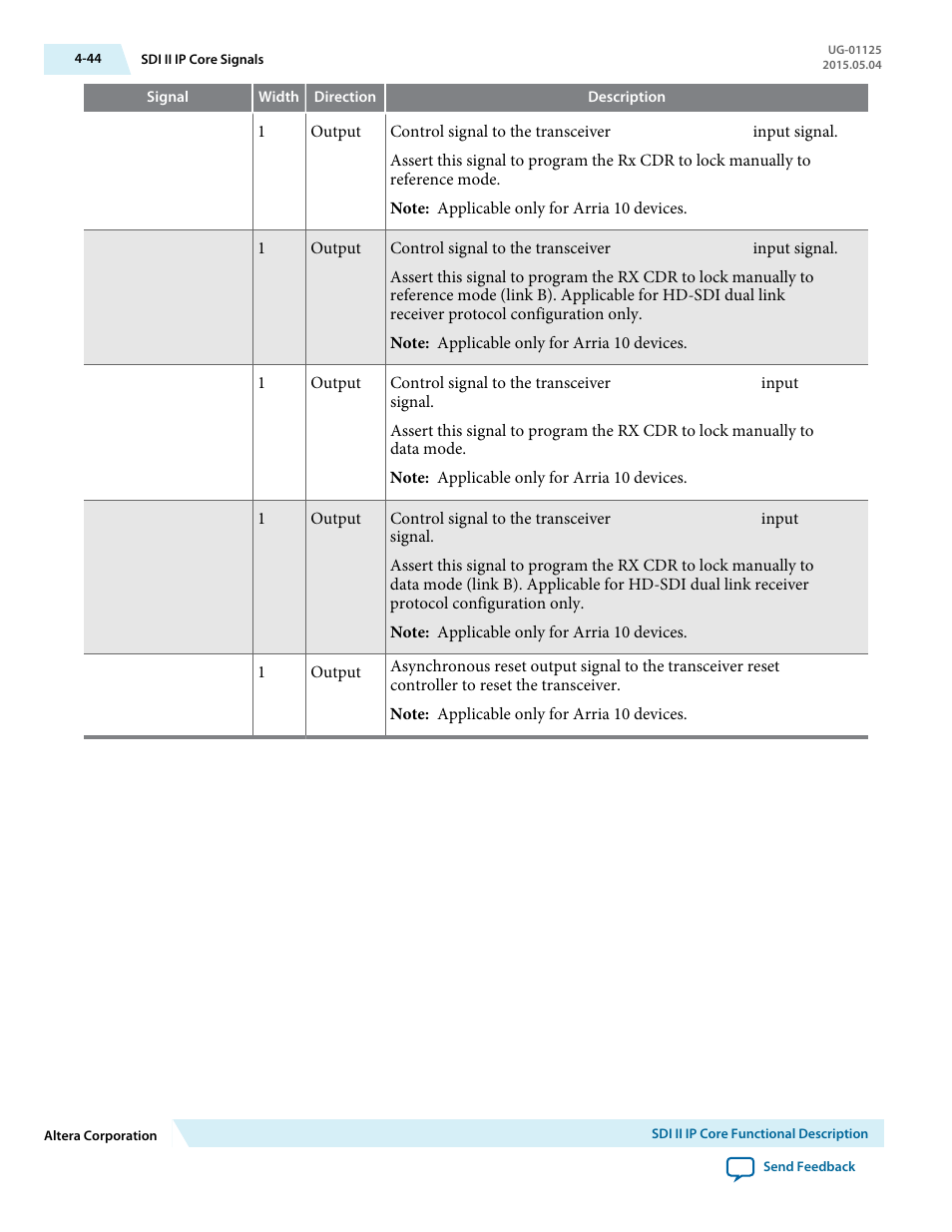 Altera SDI II MegaCore User Manual | Page 86 / 89