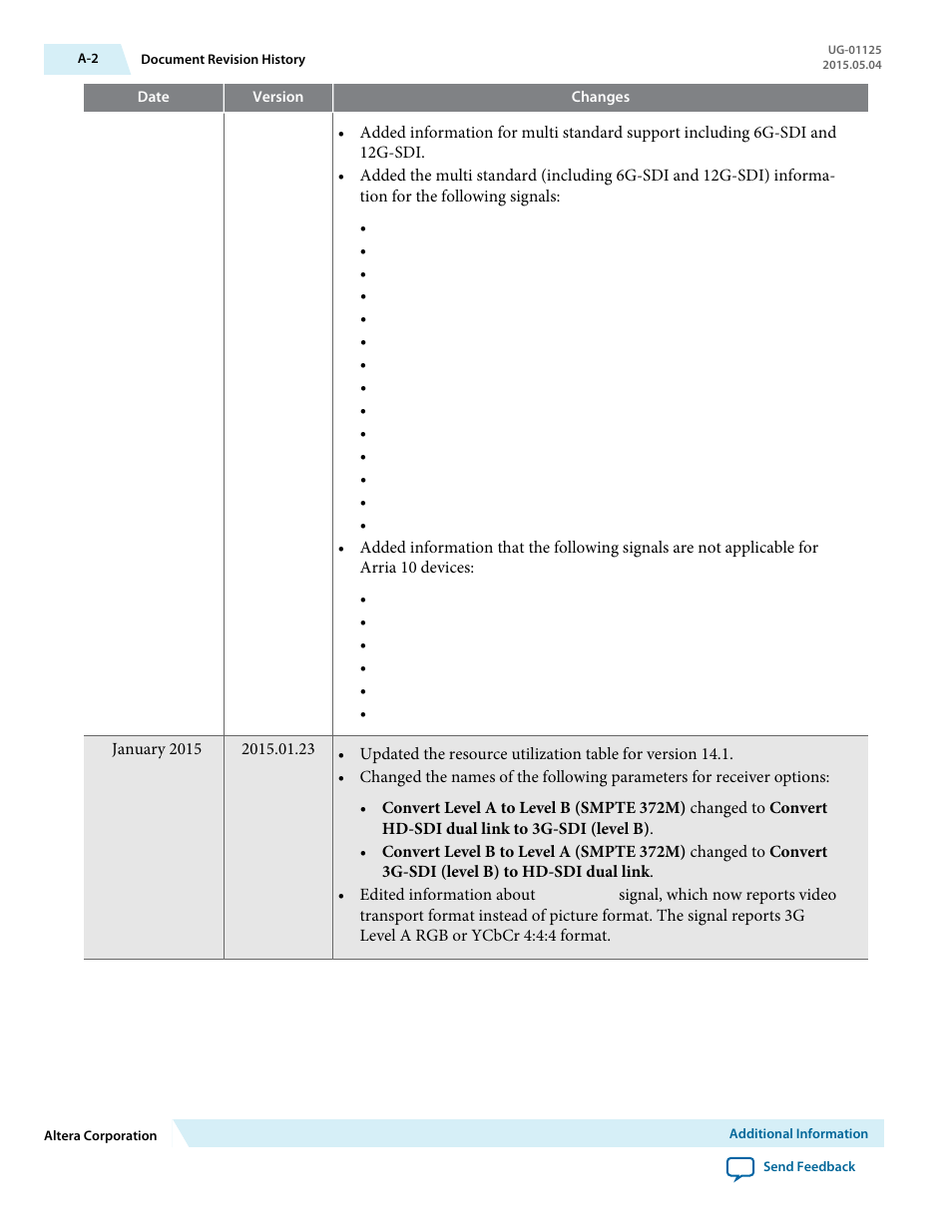 Altera SDI II MegaCore User Manual | Page 88 / 89