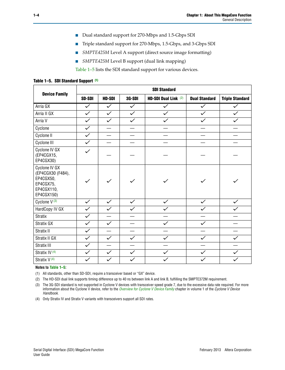 O formats (refer to, Table 1–5 | Altera Serial Digital Interface (SDI) MegaCore Function User Manual | Page 10 / 140