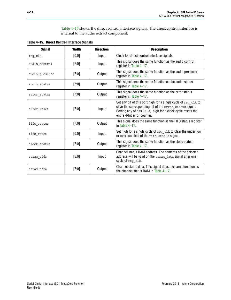 Als in, Table 4–15, Appe | Altera Serial Digital Interface (SDI) MegaCore Function User Manual | Page 102 / 140