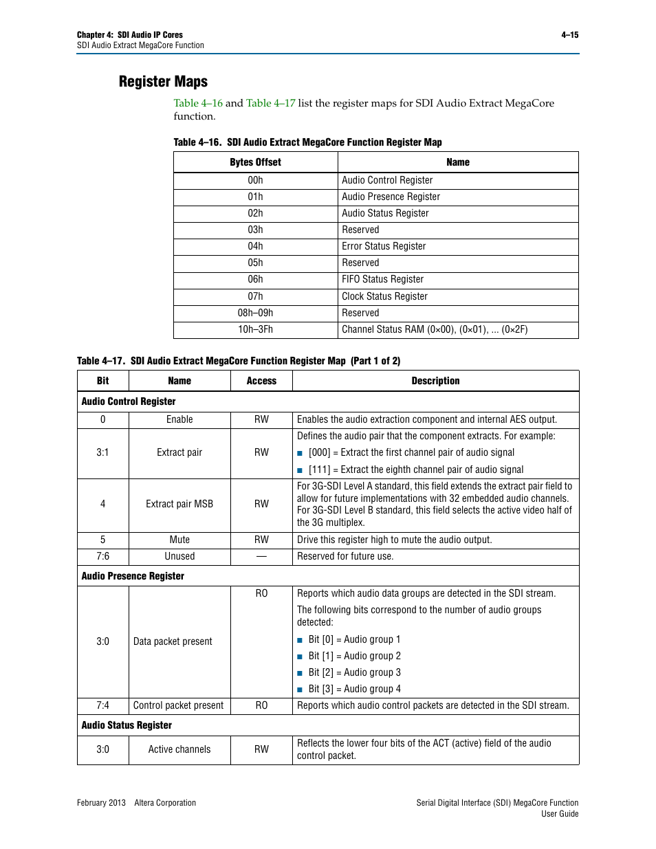 Register maps, Register maps –15, Ls in | Table 4–17, Appea | Altera Serial Digital Interface (SDI) MegaCore Function User Manual | Page 103 / 140