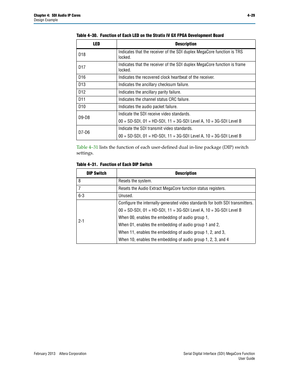 Altera Serial Digital Interface (SDI) MegaCore Function User Manual | Page 117 / 140