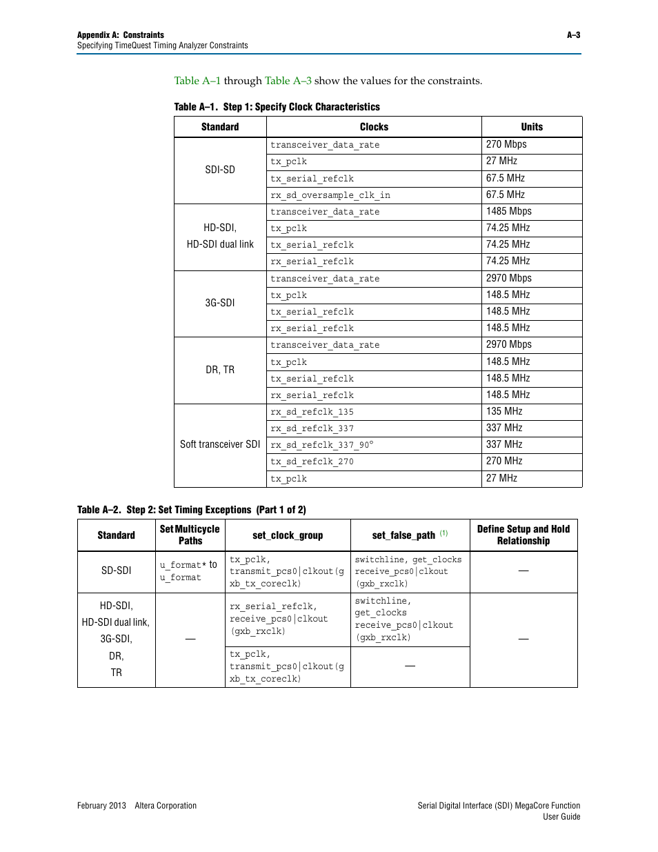 Altera Serial Digital Interface (SDI) MegaCore Function User Manual | Page 125 / 140