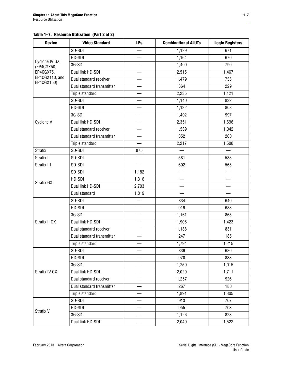 Altera Serial Digital Interface (SDI) MegaCore Function User Manual | Page 13 / 140