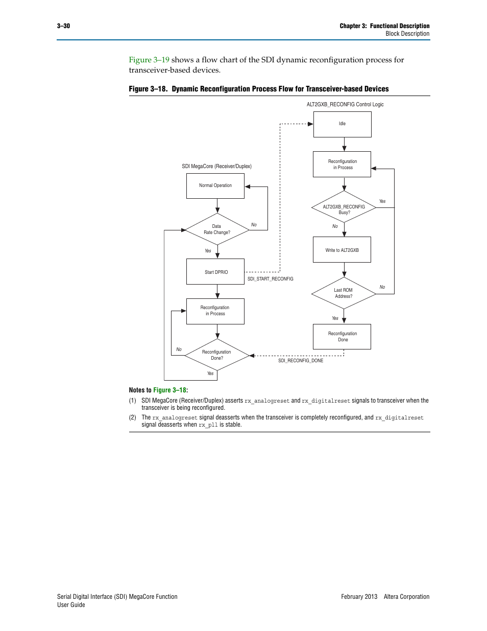 Altera Serial Digital Interface (SDI) MegaCore Function User Manual | Page 60 / 140