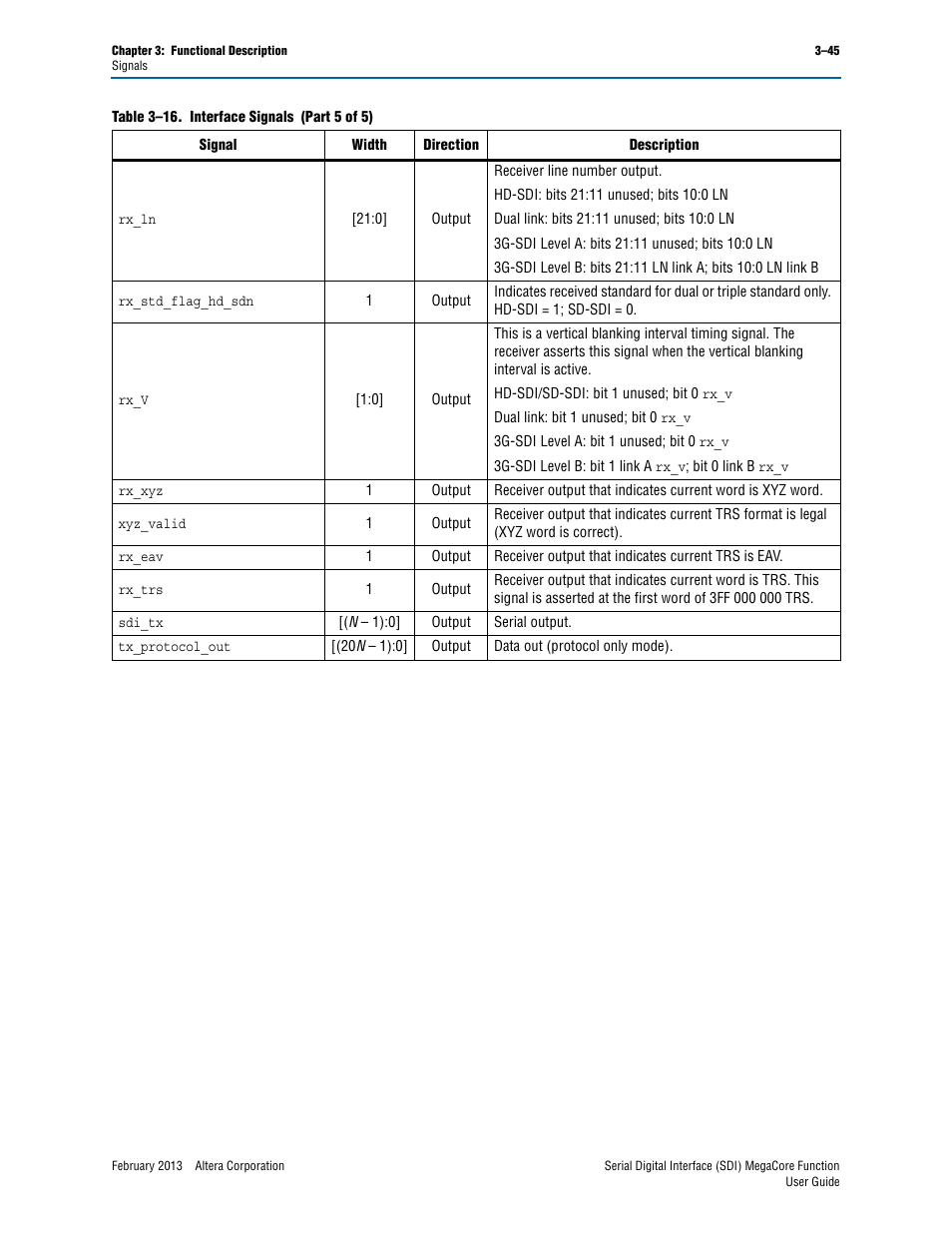 Altera Serial Digital Interface (SDI) MegaCore Function User Manual | Page 75 / 140