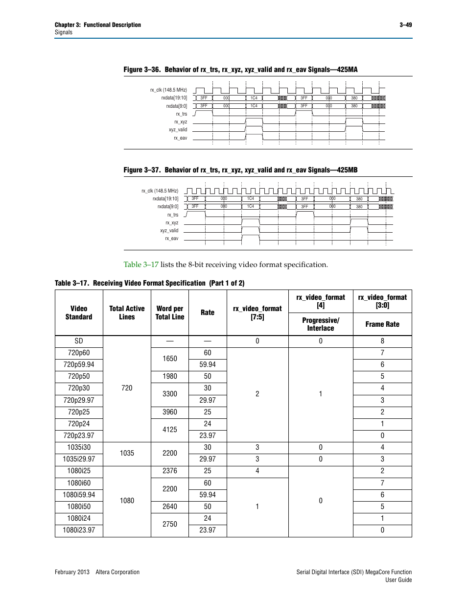 Table 3–17, Figure 3–37 | Altera Serial Digital Interface (SDI) MegaCore Function User Manual | Page 79 / 140
