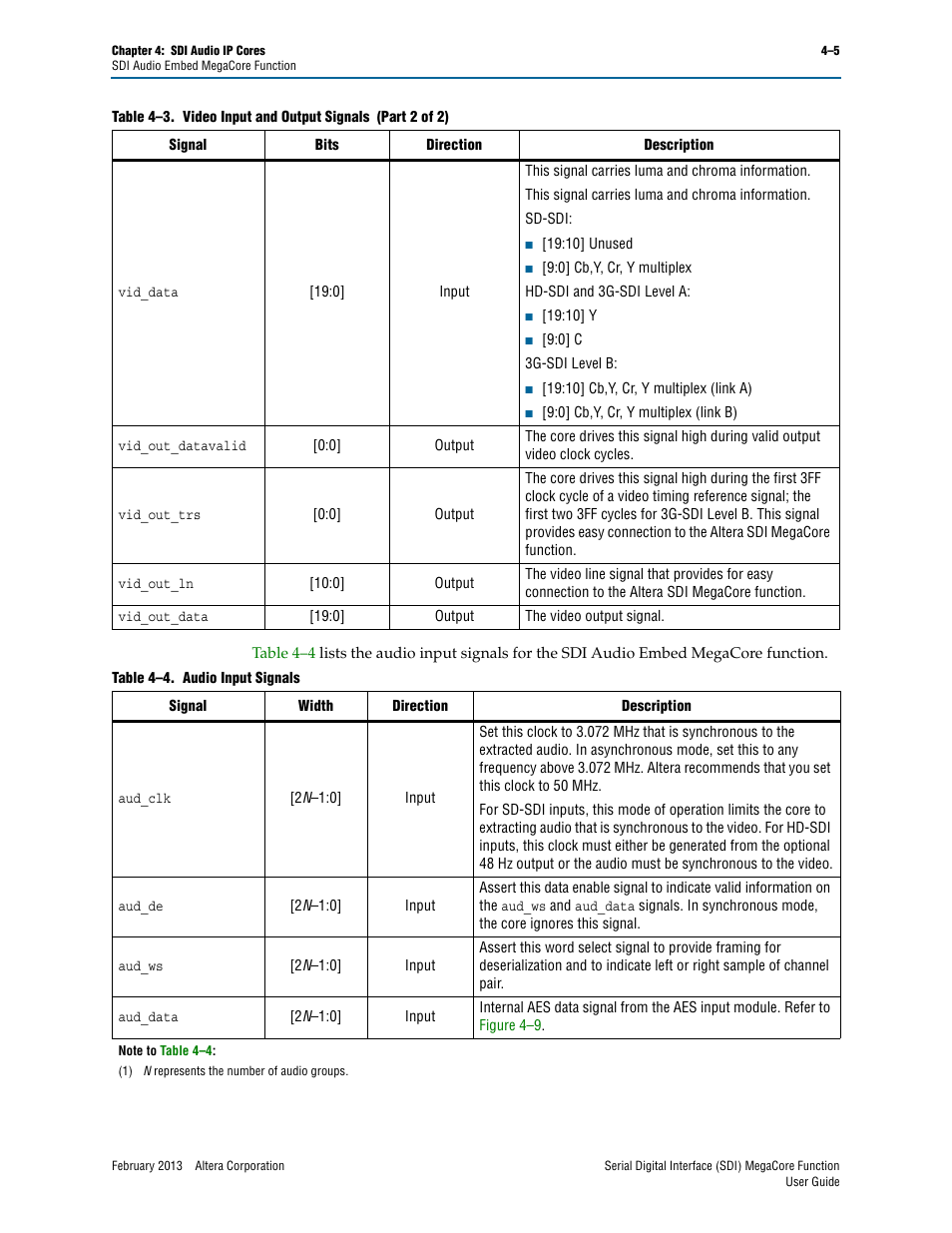 Table 4–4 | Altera Serial Digital Interface (SDI) MegaCore Function User Manual | Page 93 / 140
