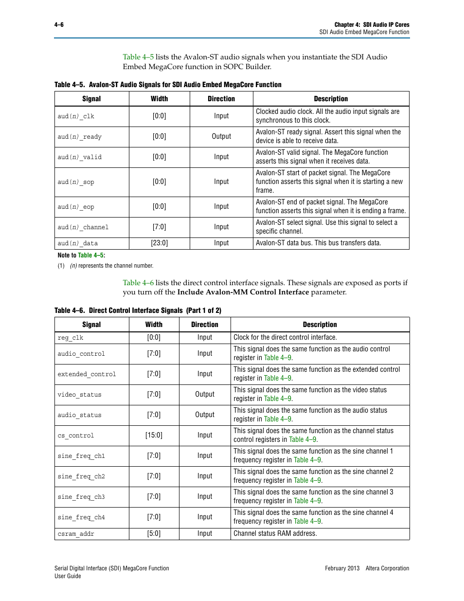 Ls in, Table 4–6 | Altera Serial Digital Interface (SDI) MegaCore Function User Manual | Page 94 / 140