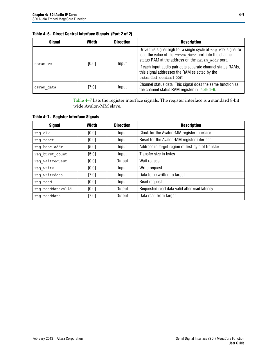 Table 4–7 | Altera Serial Digital Interface (SDI) MegaCore Function User Manual | Page 95 / 140
