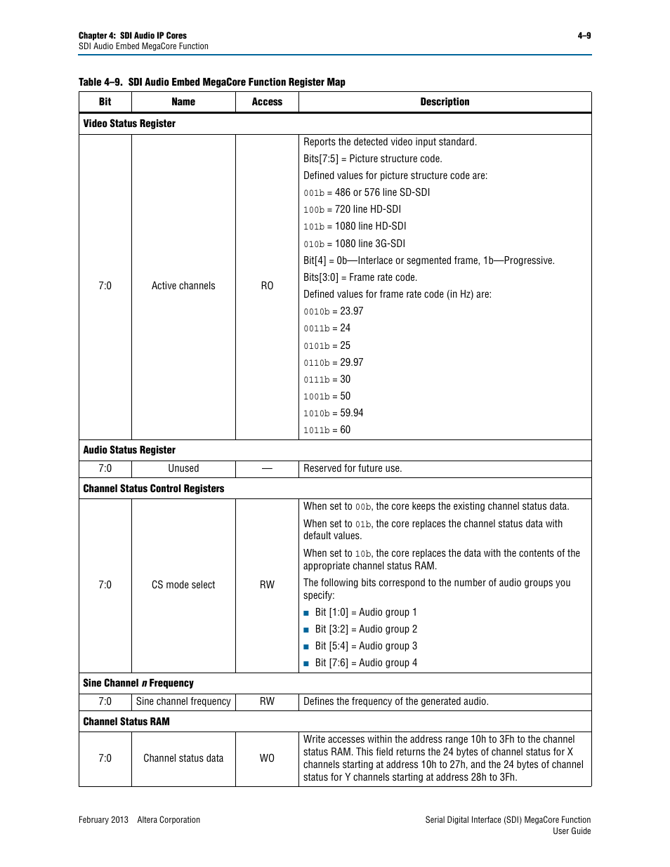 Altera Serial Digital Interface (SDI) MegaCore Function User Manual | Page 97 / 140