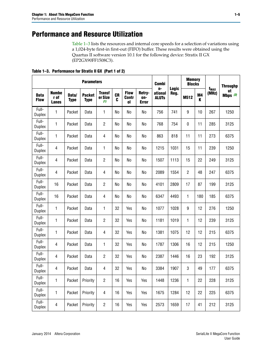 Performance and resource utilization, Performance and resource utilization –5 | Altera SerialLite II IP Core User Manual | Page 10 / 110