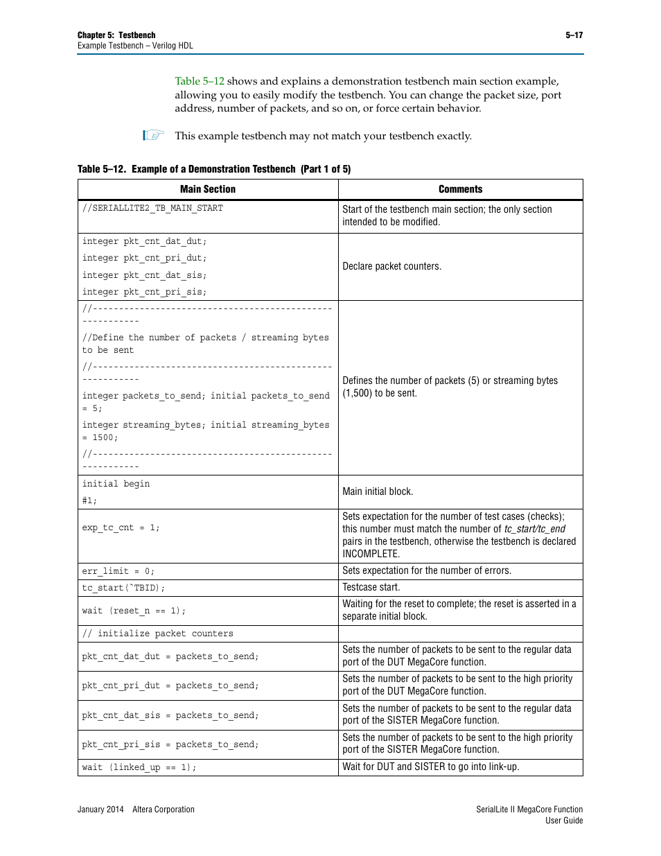 Altera SerialLite II IP Core User Manual | Page 103 / 110