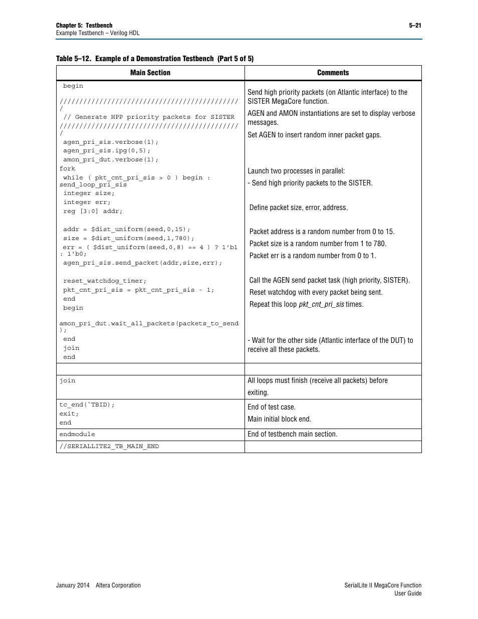 Altera SerialLite II IP Core User Manual | Page 107 / 110